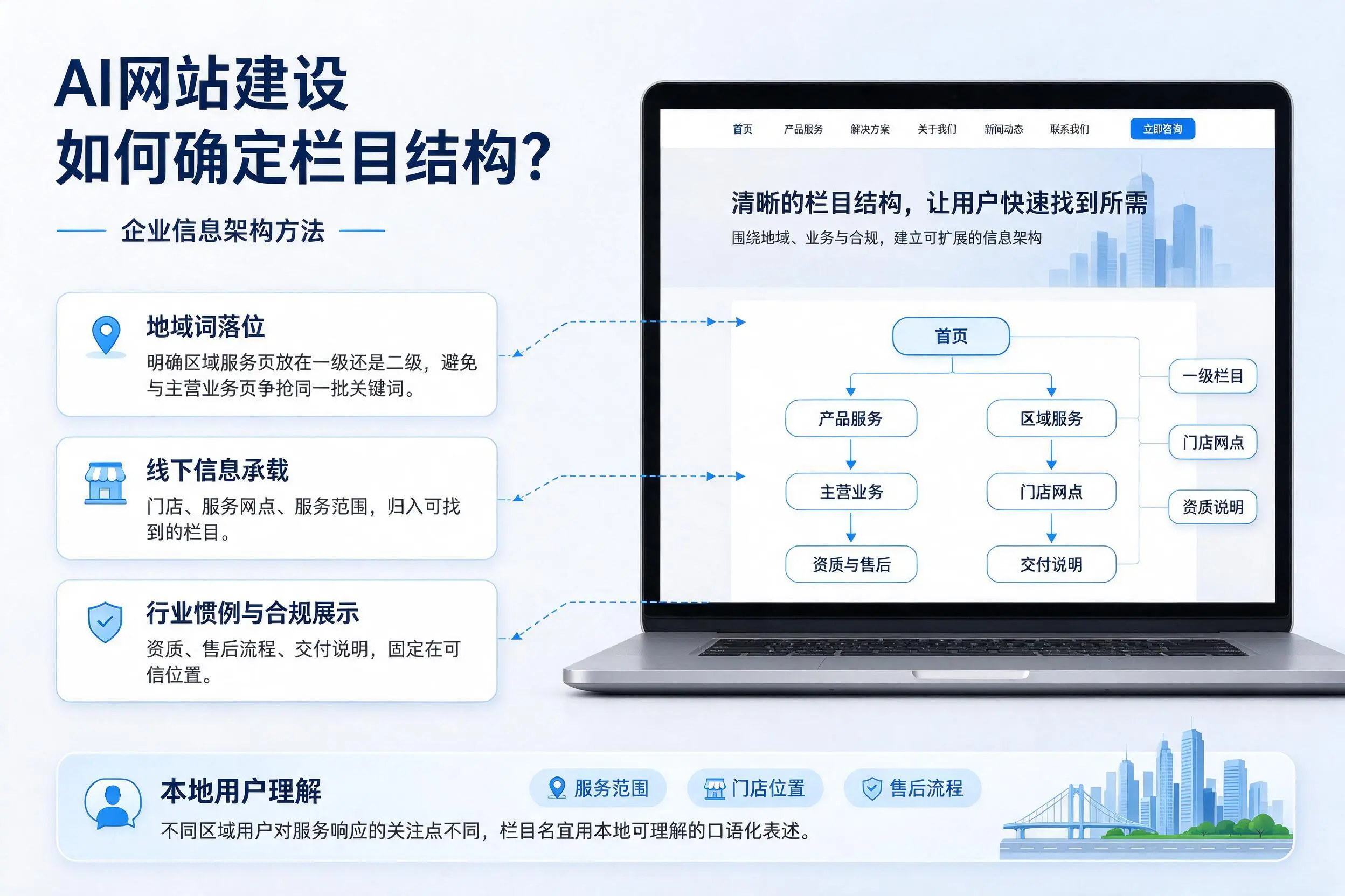 AI网站建设如何确定栏目结构？普洱企业信息架构方法