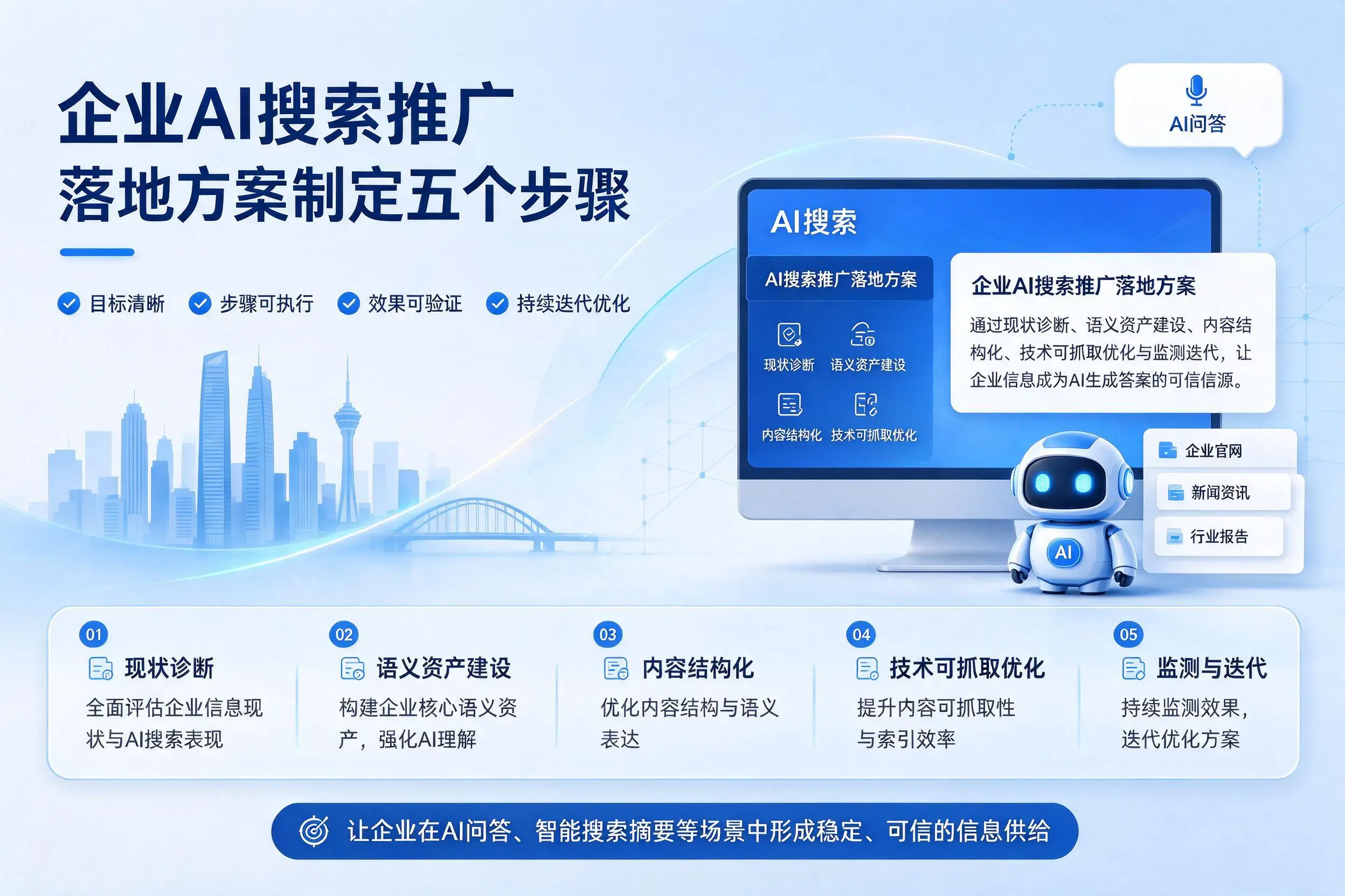 普洱企业AI搜索推广落地方案制定五个步骤