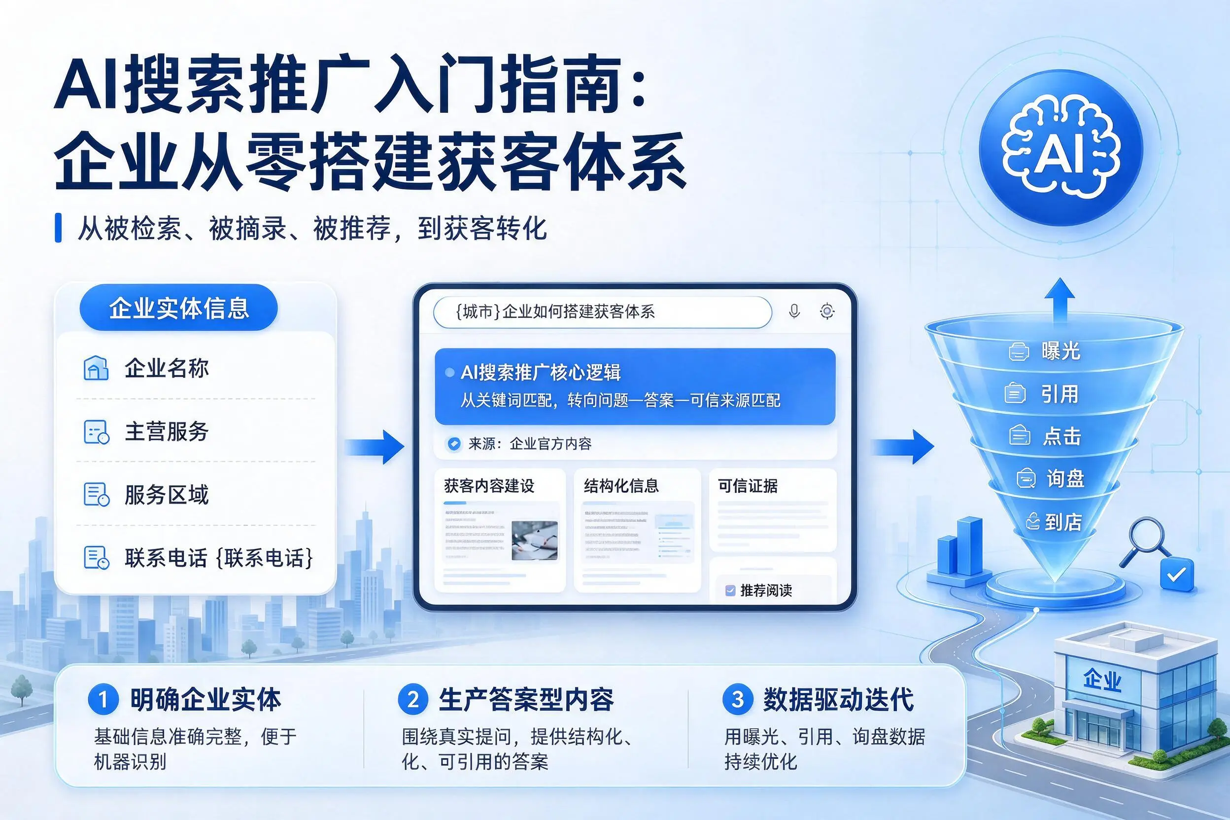 AI搜索推广入门指南:普洱企业从零搭建获客体系