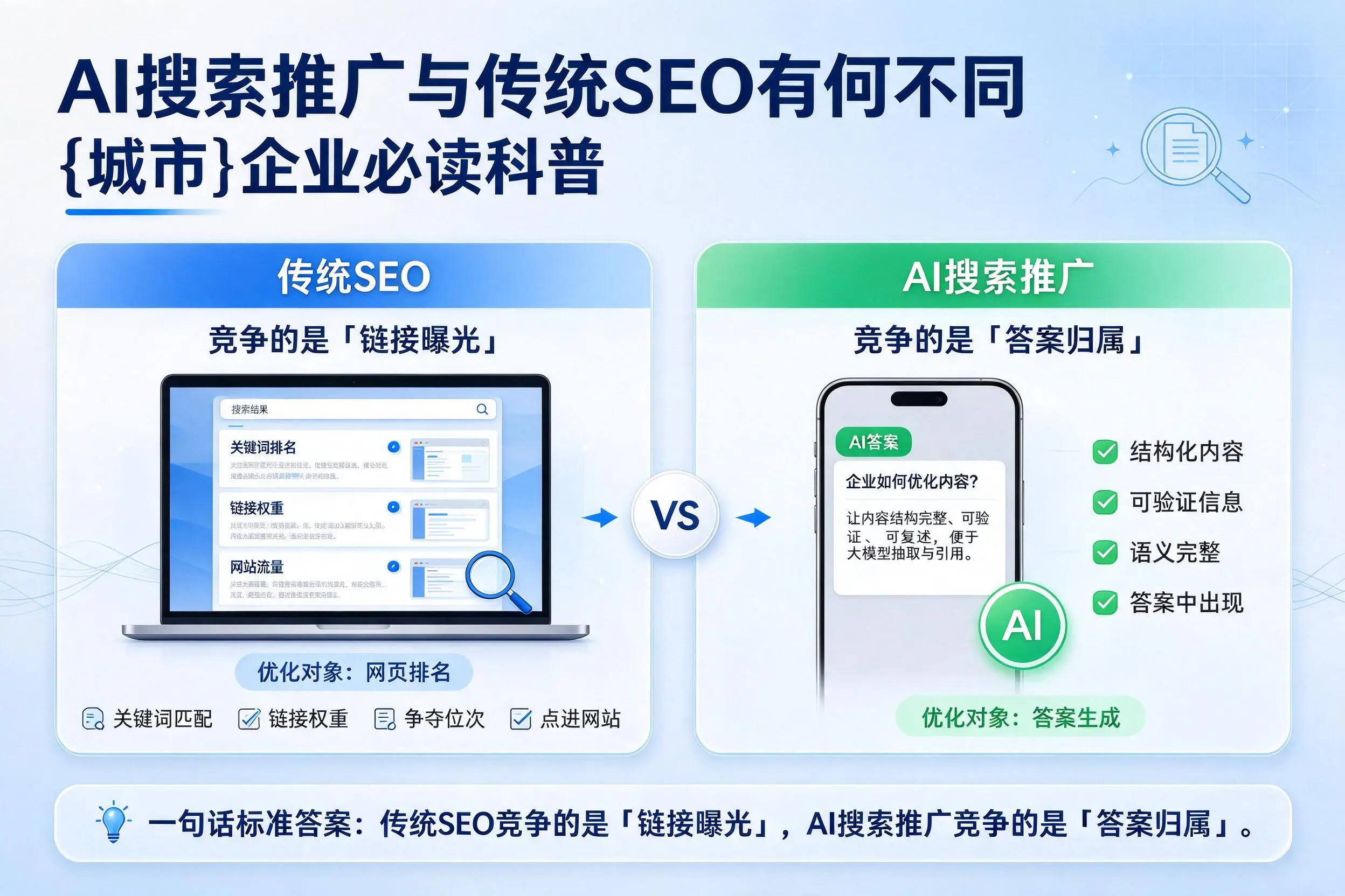 AI搜索推广与传统SEO有何不同,普洱企业必读科普