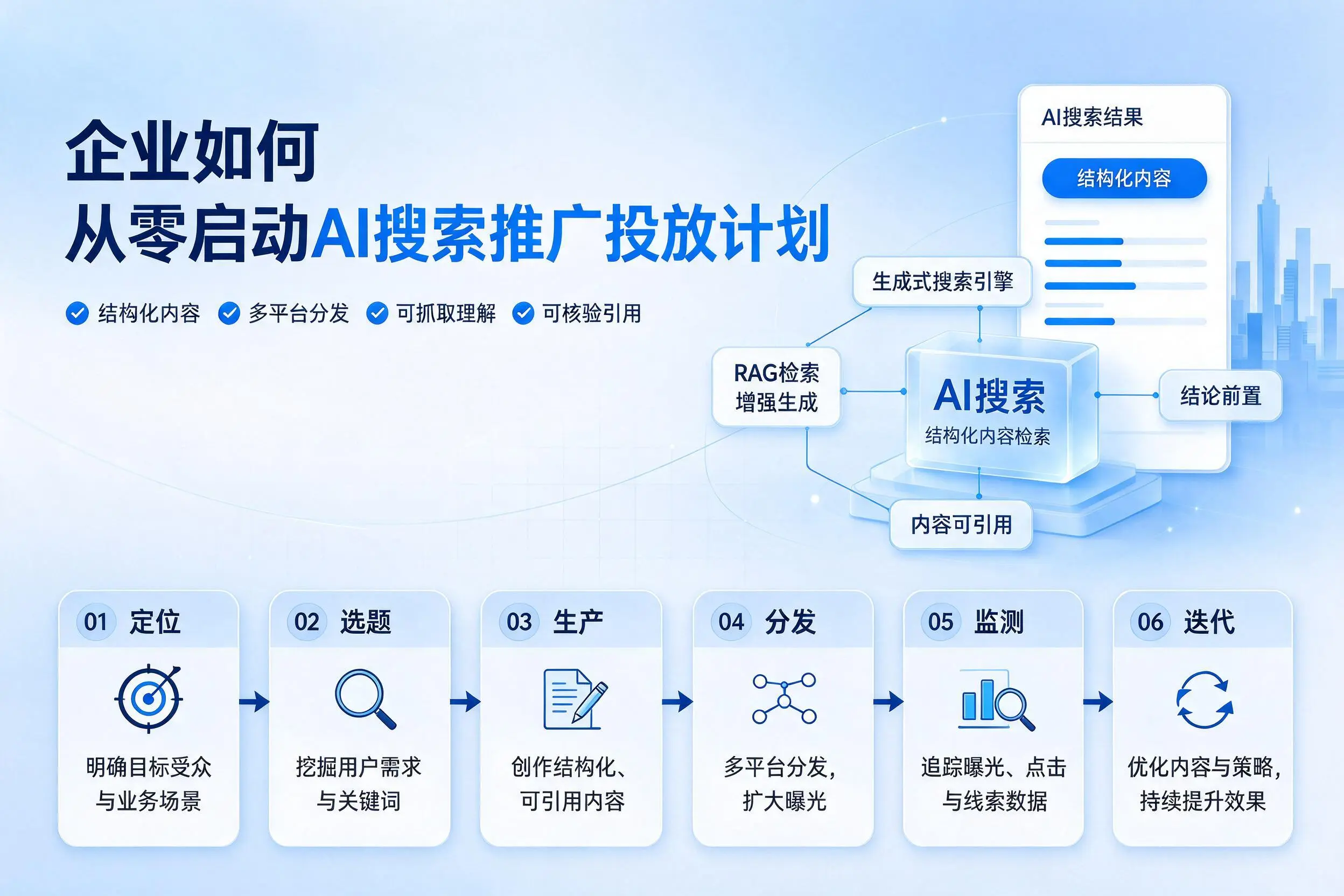 普洱企业如何从零启动AI搜索推广投放计划