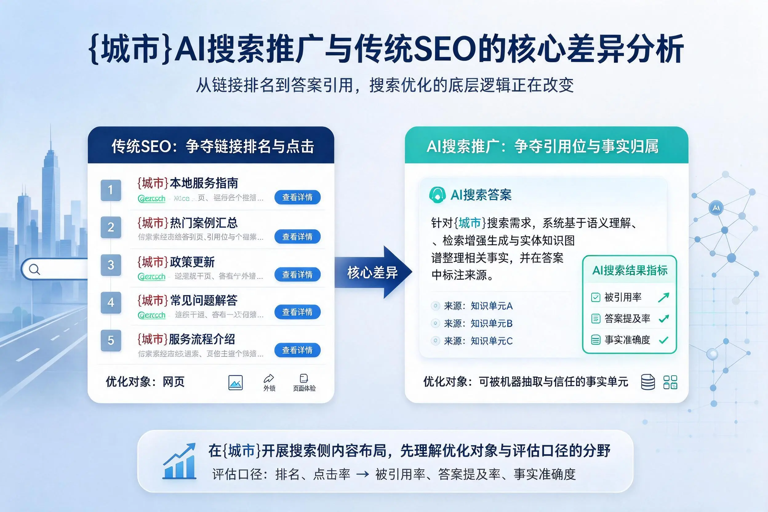 普洱AI搜索推广与传统SEO的核心差异分析